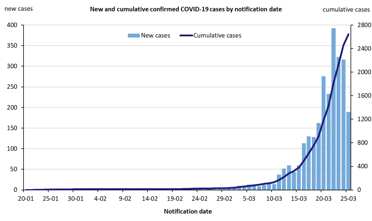 new coronavirus cases